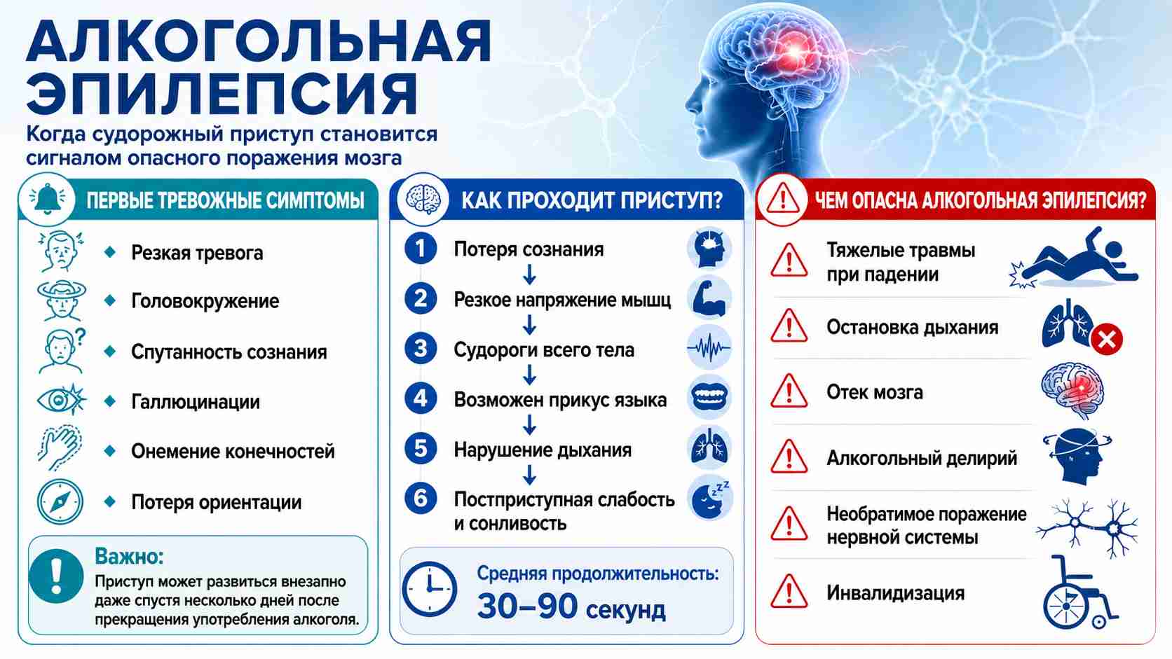 Инфографика алкогольная эпилепсия
