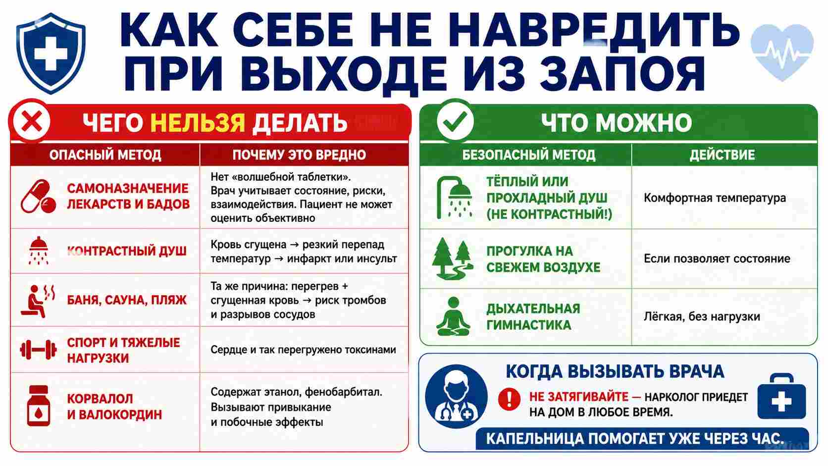 Инфографика о том, как не навредить себе при выходе из запоя