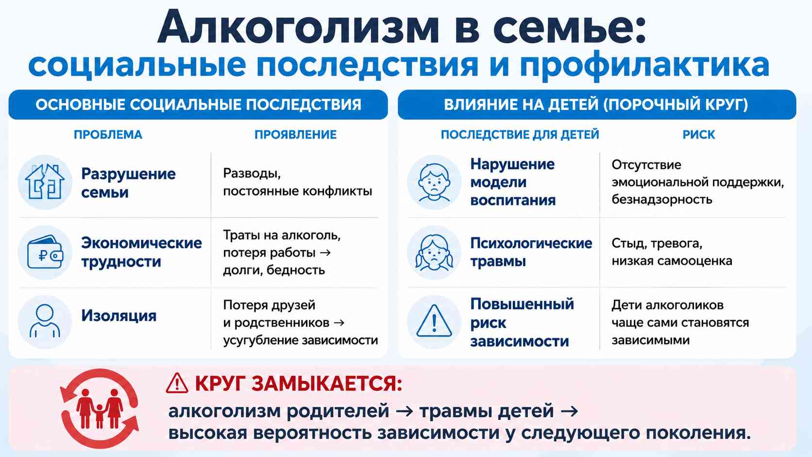Инфографика об алкоголизме в семье