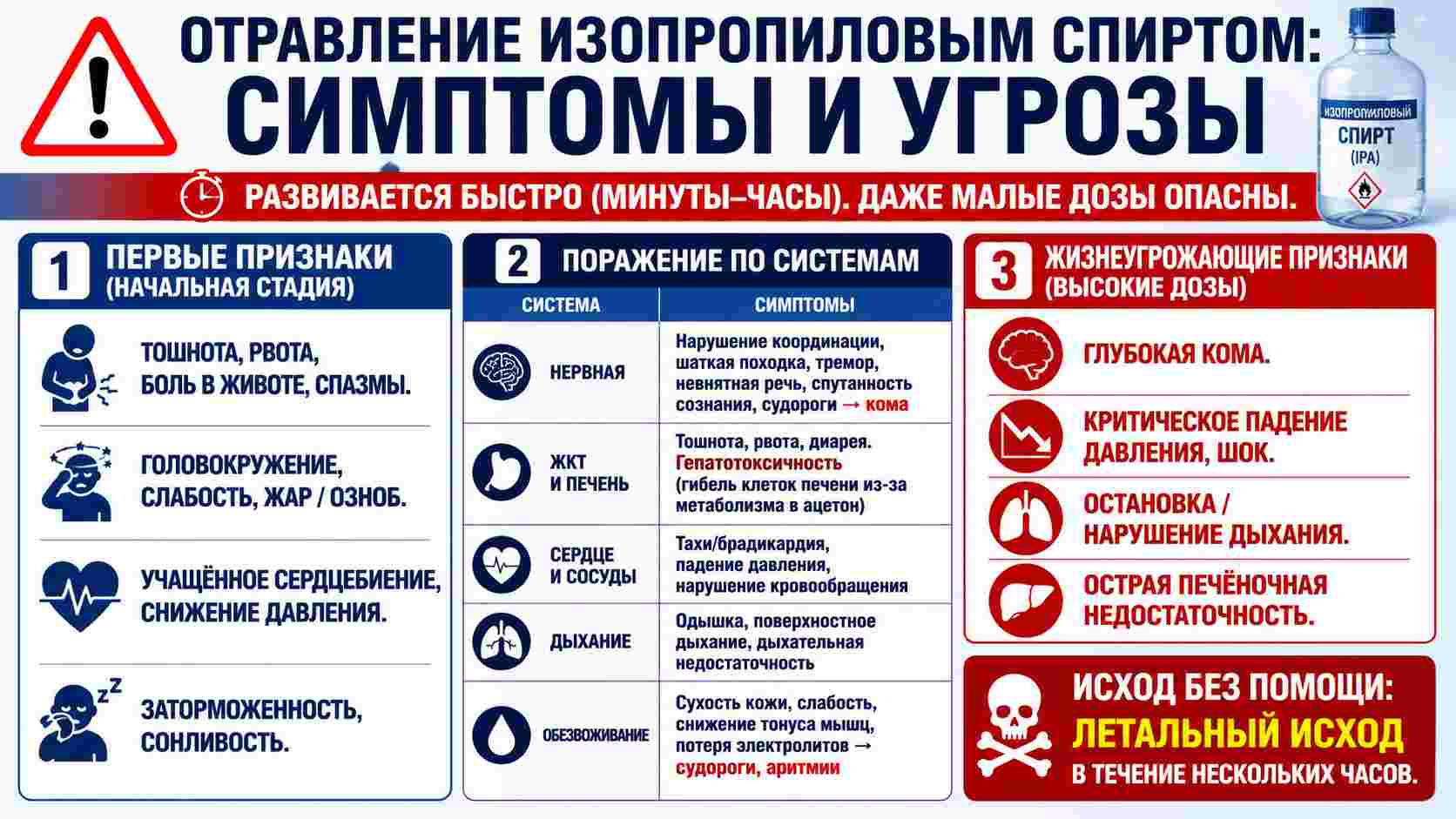 Инфографика об отравлении изопропиловым спиртом