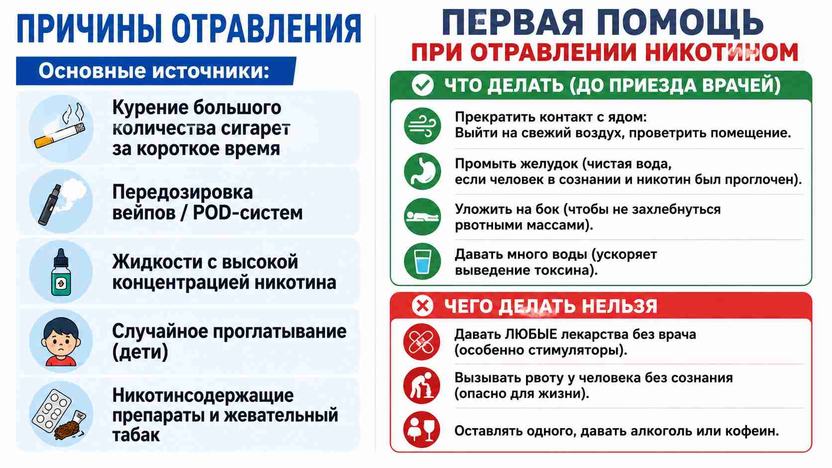 Инфографика об отравлении никотином