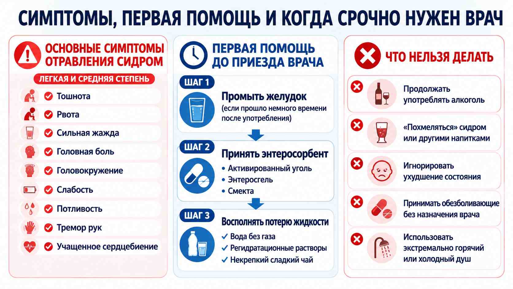 Инфографика о симптомах отравления сидром, первой помощи и запретах