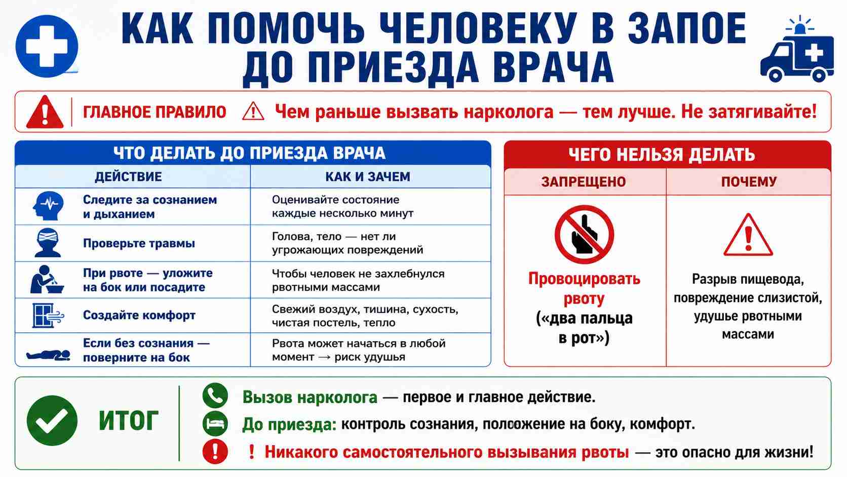 Инфографика о первой помощи человеку в запое до приезда нарколога