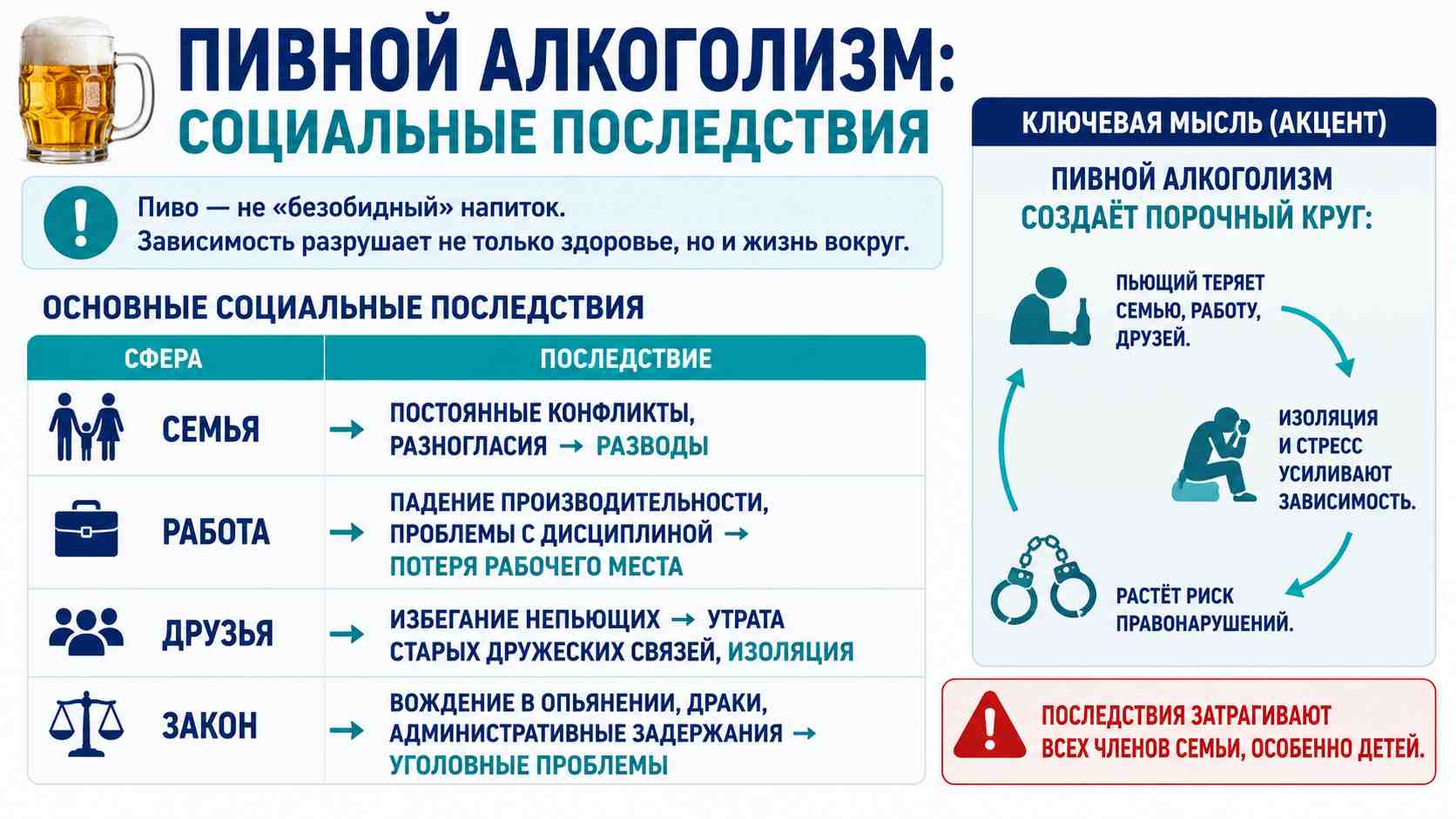 Инфографика о социальных последствиях пивного алкоголизма