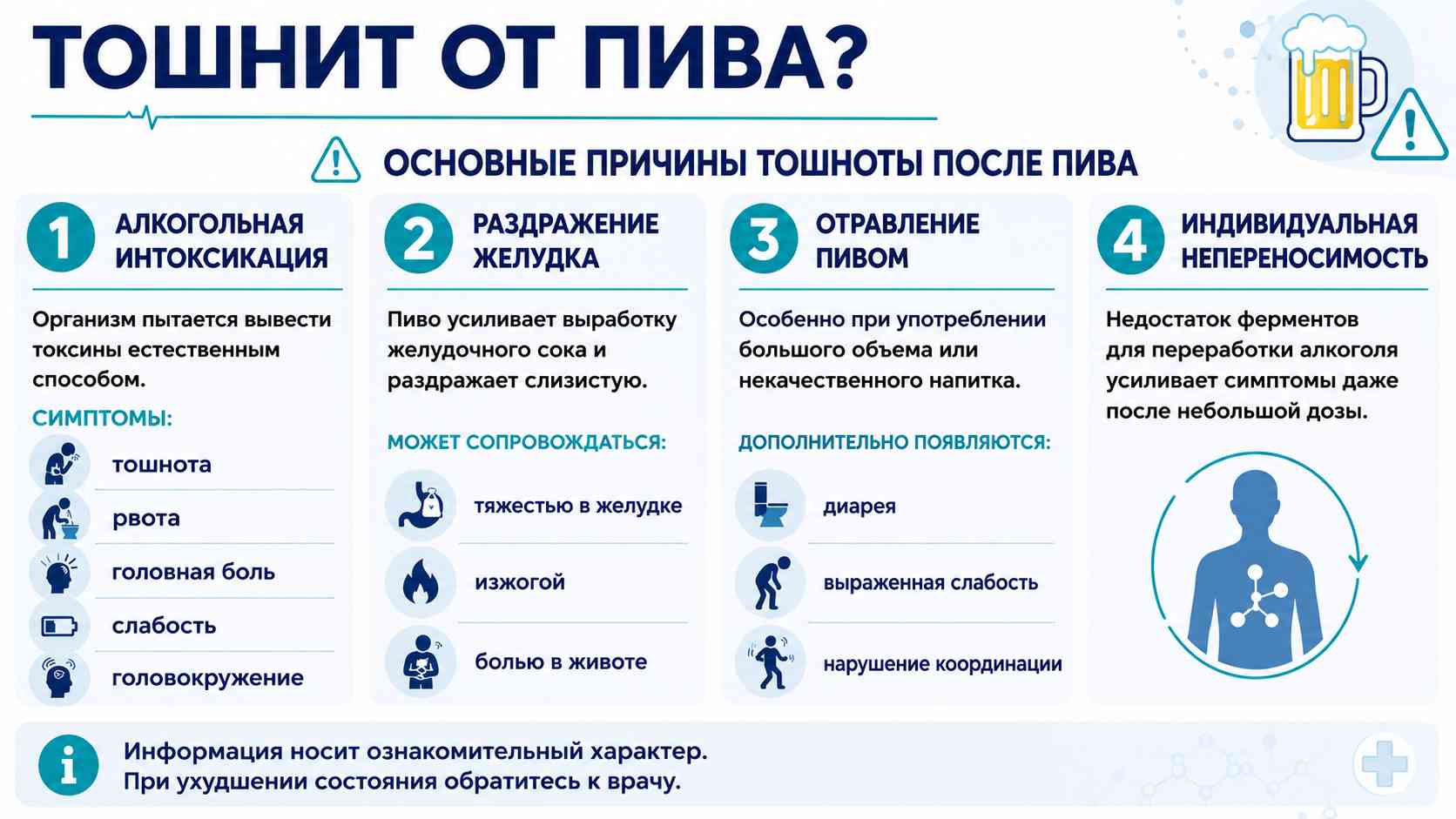 Инфографика о причинах тошноты после пива
