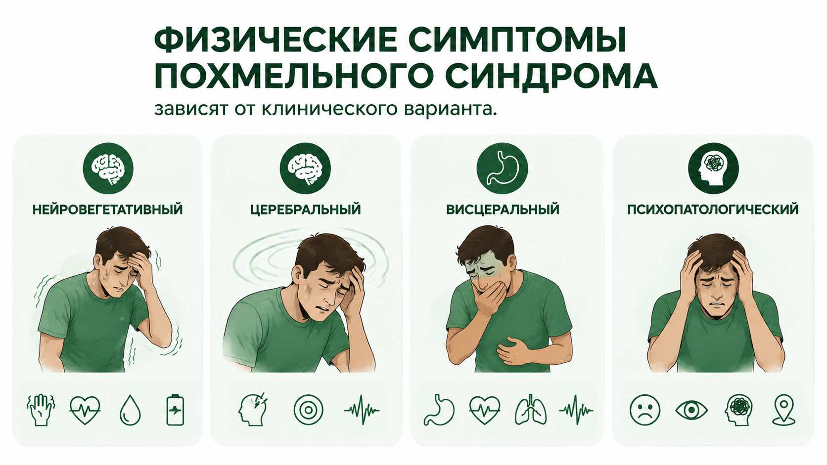 Инфографика с четырьмя вариантами физических симптомов похмельного синдрома: нейровегетативный, церебральный, висцеральный и психопатологический.