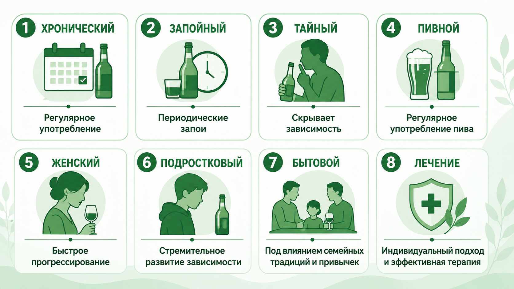 Инфографика с основными видами алкоголизма: хронический, запойный, тайный, пивной, женский, подростковый и бытовой, а также указанием на индивидуальный подход к лечению.
